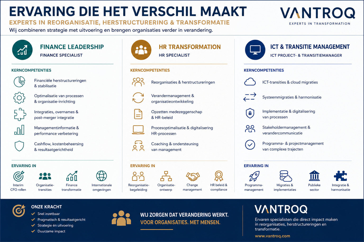 VANTROQ - Ervaring die het verschil maakt